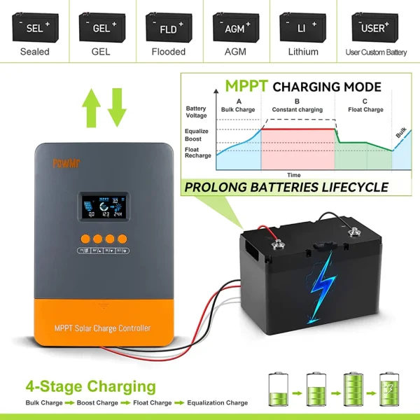 PowMr Bộ Điều Khiển Sạc Năng Lượng Mặt Trời MPPT 60A 12V/24V/36V/48V Màn Hình LCD